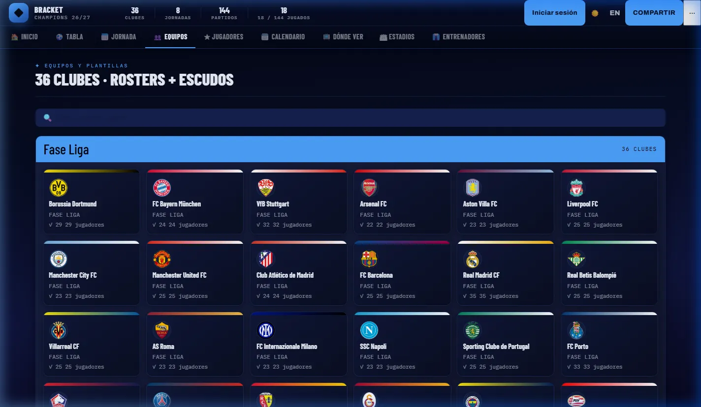 Fichas y plantillas de los 36 clubes participantes